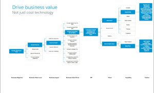 coe-business-value-delivery